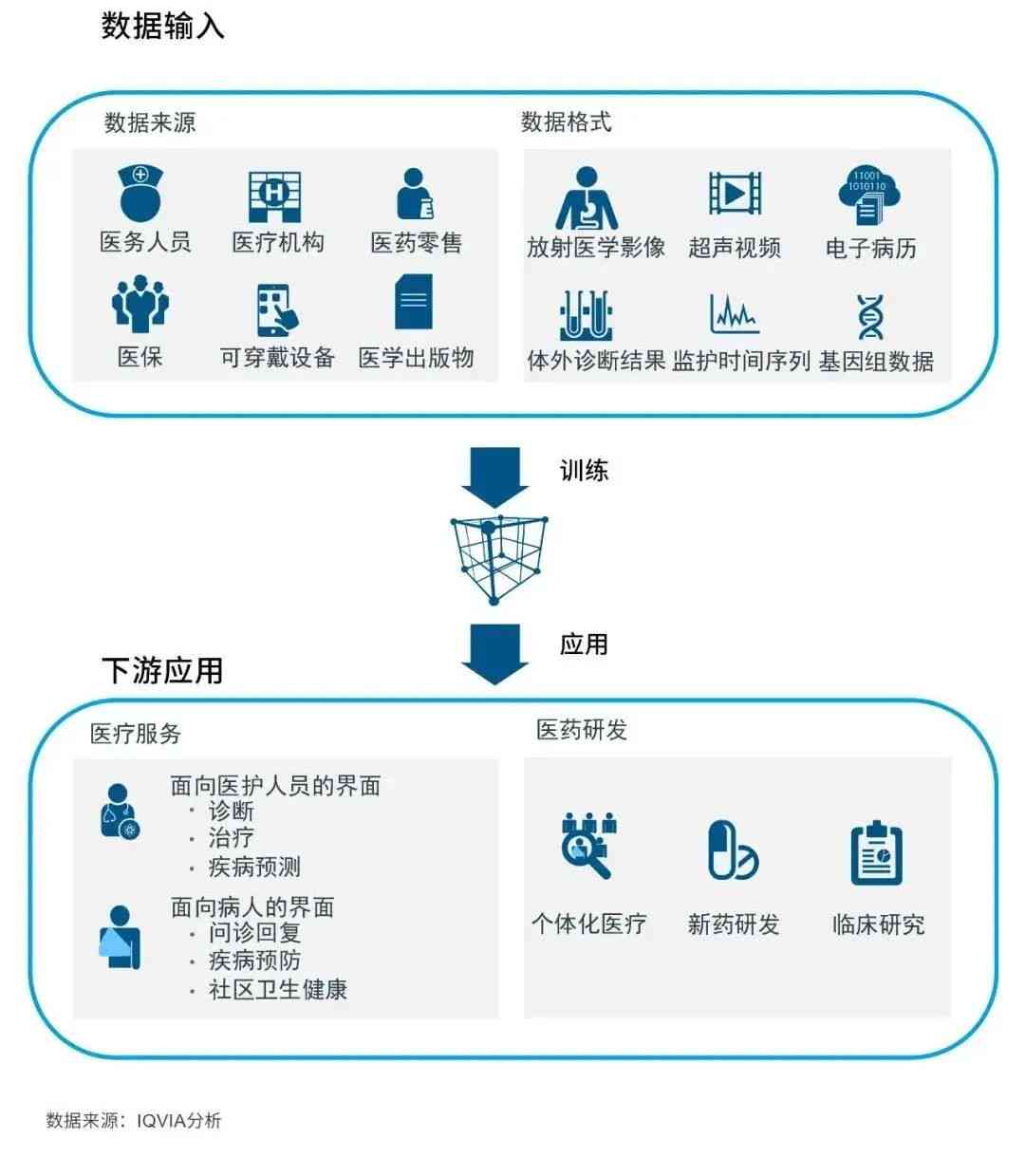 全面解析AI医疗中心：打造智慧医疗新未来，解答用户所有关注点