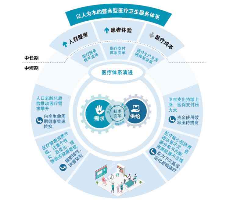 全面解析AI医疗中心：打造智慧医疗新未来，解答用户所有关注点