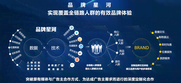 '创新AI字体设计：智能营销策略与策划方案'