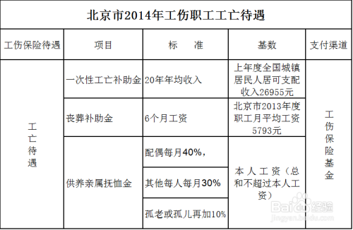 工伤十级赔偿认定标准及具体赔偿流程详解