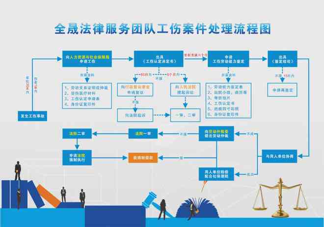 工伤十级赔偿认定标准及具体赔偿流程详解