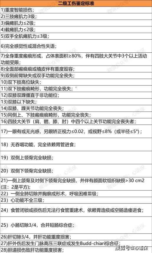 '工伤评定标准：哪些情况可被认定为十级工伤'