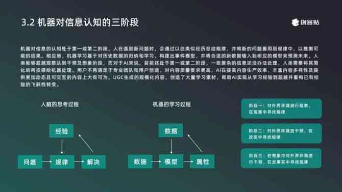 谷歌AI自我觉醒研究报告：原文在线阅读指南