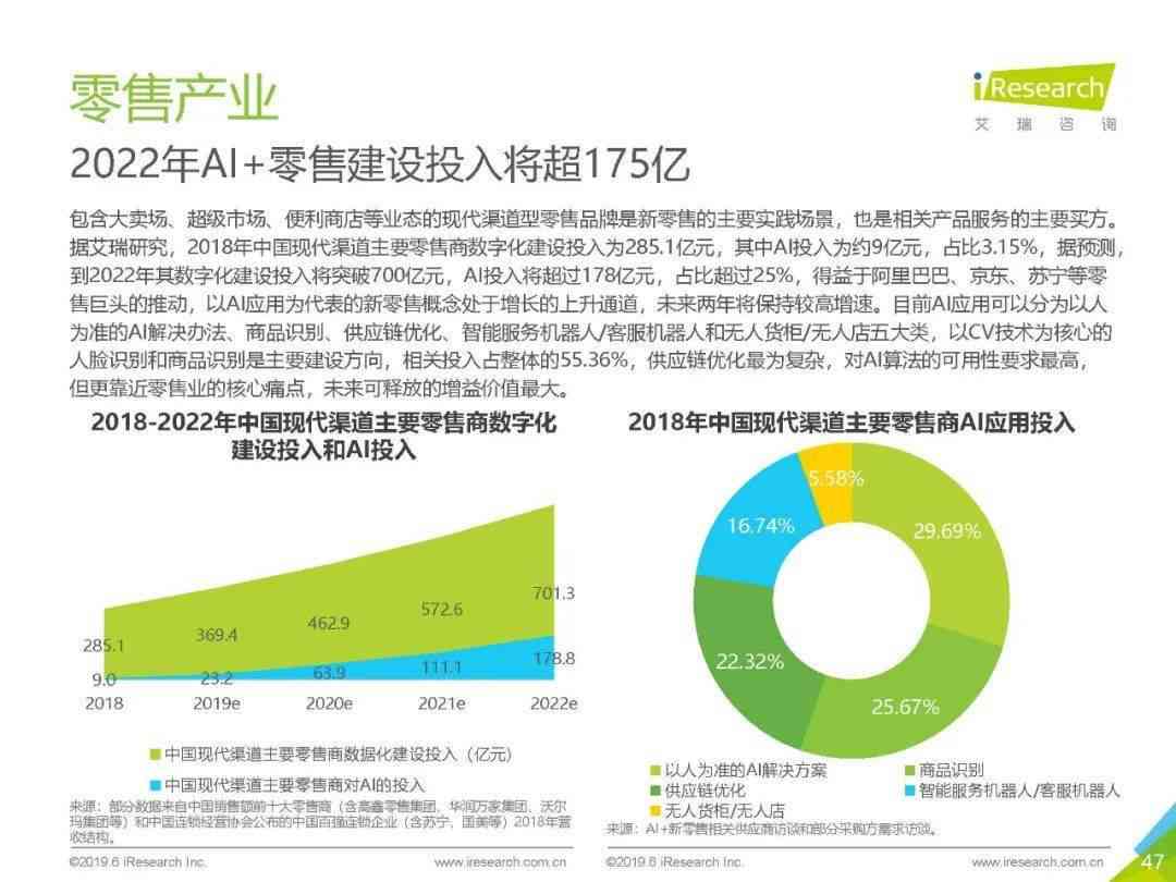 人工智能综合报告模板：涵应用、案例分析、技术解读与未来发展预测