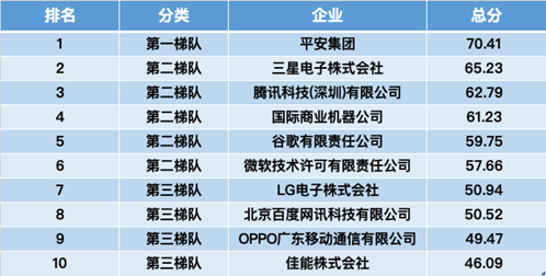 ai写报告的优点是什么