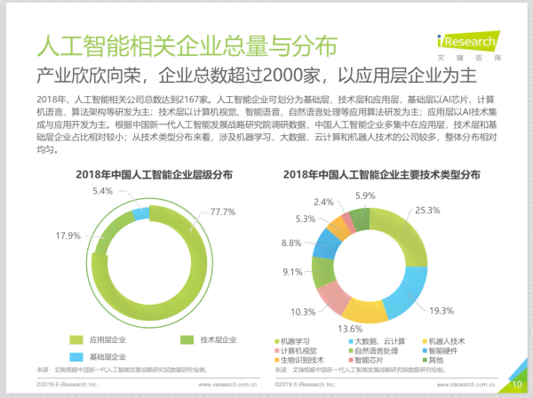 ai写报告的优点是什么