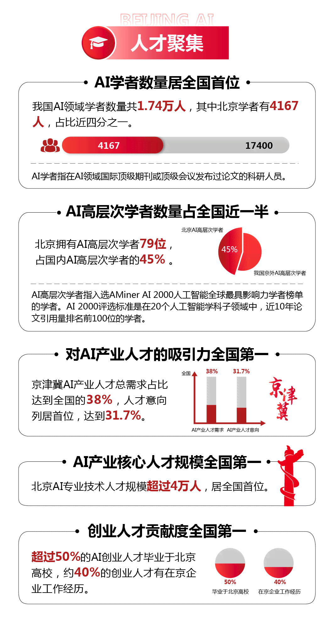 ai写报告的优点是什么