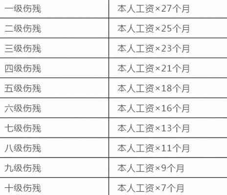 什么情况可被认定工伤十级呢：工伤十级认定条件及赔偿标准详解