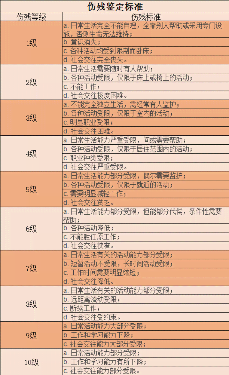 雷击工伤认定及十级以上伤残评定标准