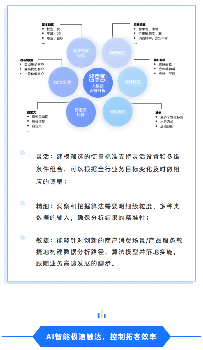 全方位揭秘：松鼠AI营销话术如何高效提升销售转化与客户满意度