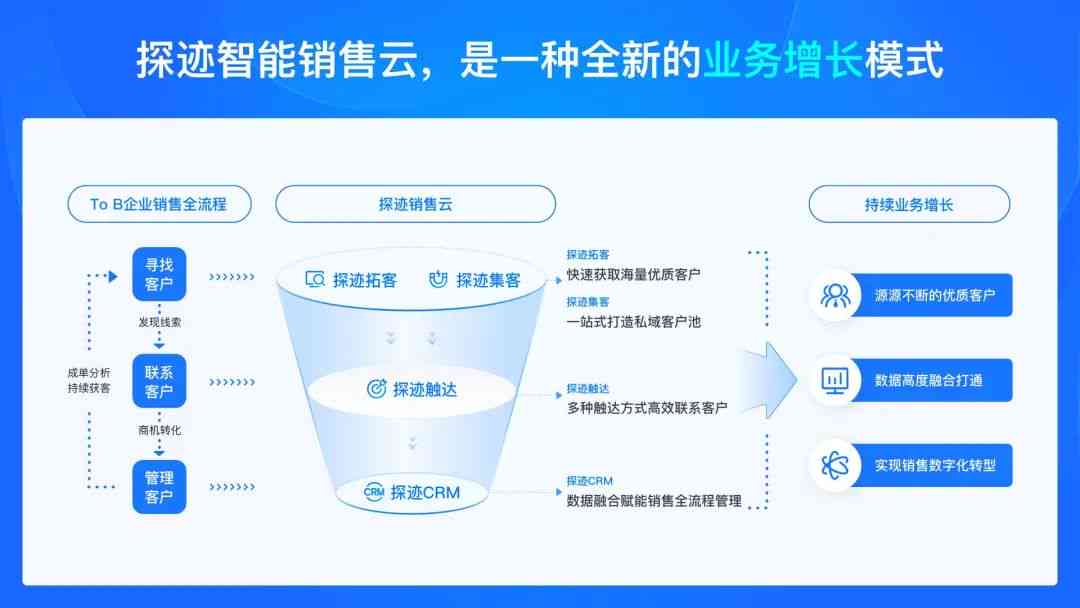 全方位揭秘：松鼠AI营销话术如何高效提升销售转化与客户满意度