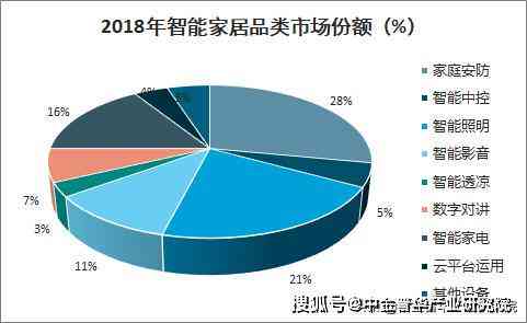 分析一下AI助手的报告：智能技术发展现状与未来趋势预测及行业应用深度解析