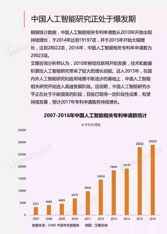 人工智能自然模拟综合实验报告与分析：深入总结与成果展示