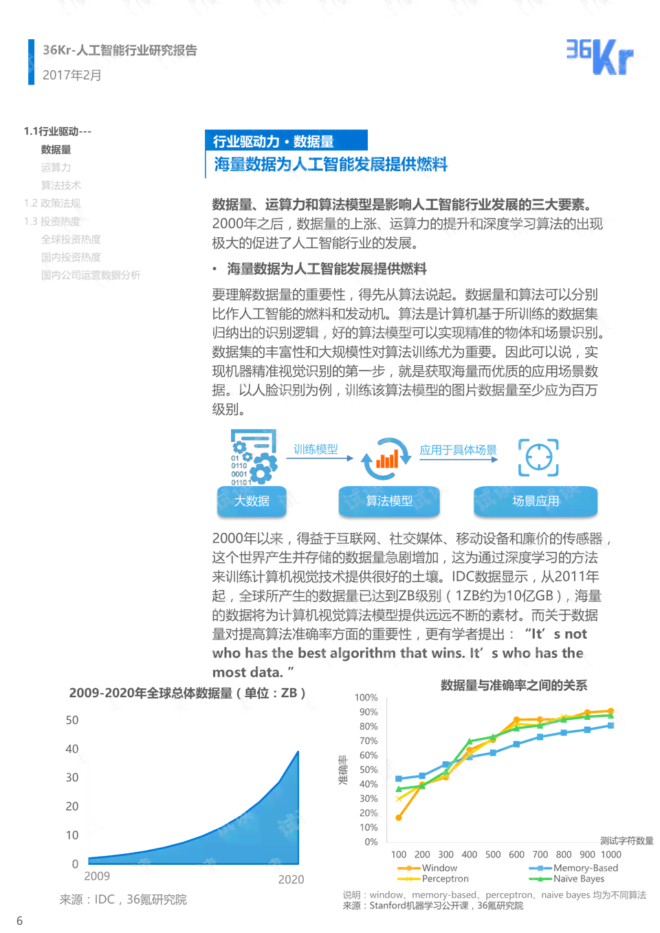 人工智能自然模拟综合实验报告与分析：深入总结与成果展示