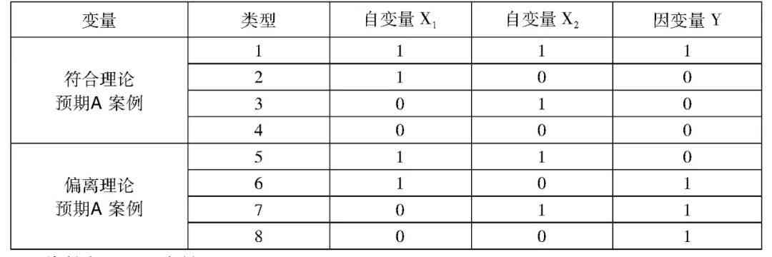 '基于关键词优化的自然选择机制模拟实验研究报告'