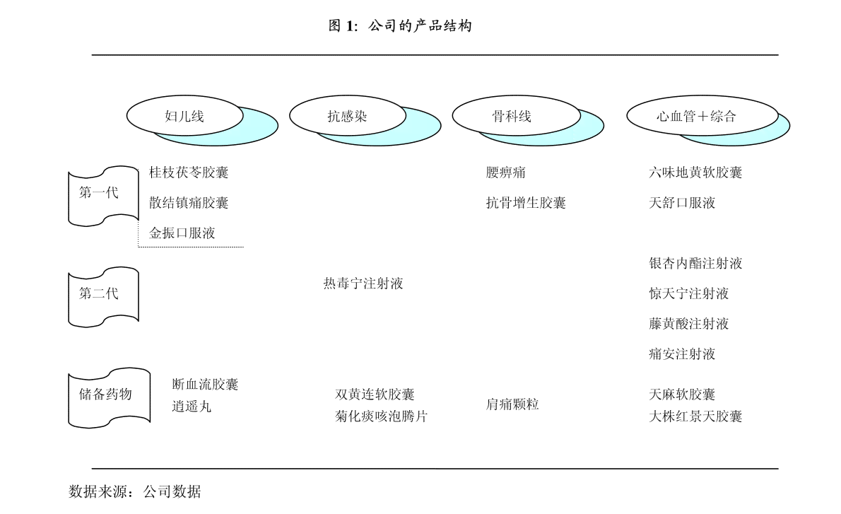 '基于关键词优化的自然选择机制模拟实验研究报告'