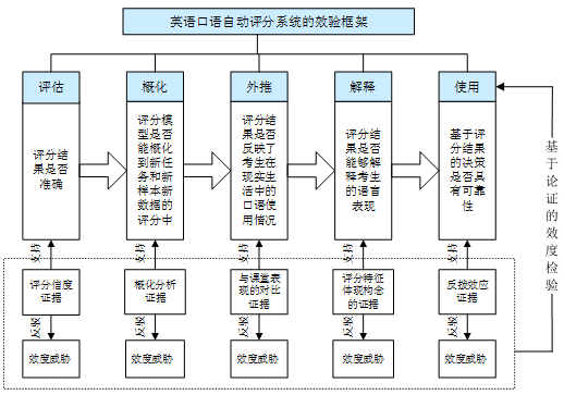 '基于关键词优化的自然选择机制模拟实验研究报告'