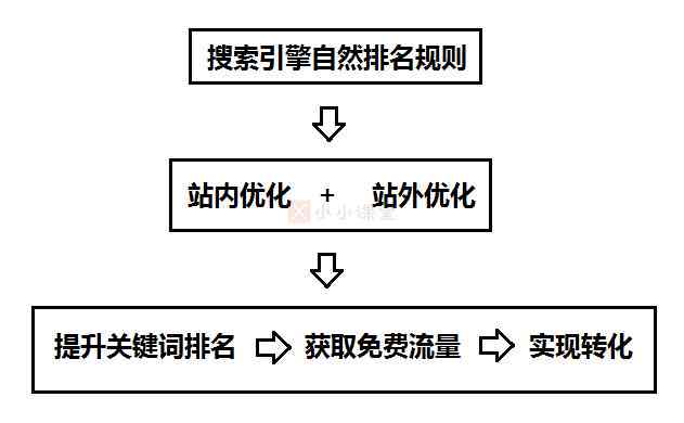 '基于关键词优化的自然选择机制模拟实验研究报告'