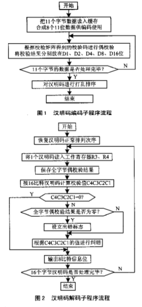 '基于关键词优化的自然选择机制模拟实验研究报告'