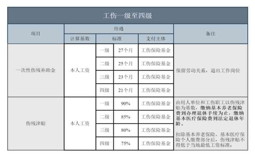 工伤认定标准详解及赔偿流程指南：全面解析工伤待遇与     要点