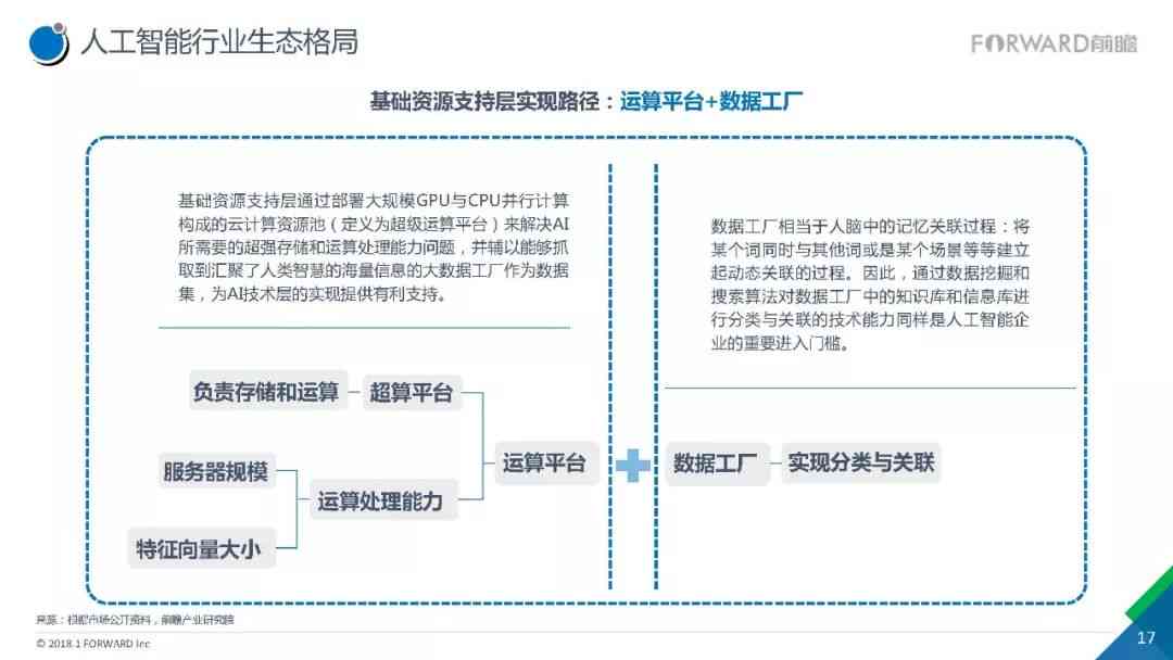 《智能革新：AI工业机器人发展趋势与挑战分析报告》