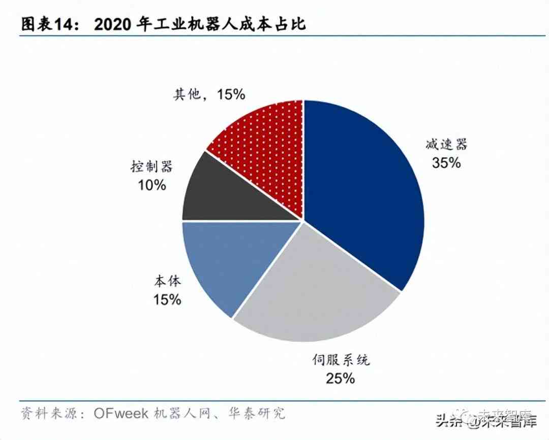 《智能革新：AI工业机器人发展趋势与挑战分析报告》