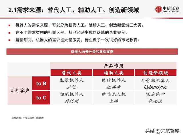 《智能革新：AI工业机器人发展趋势与挑战分析报告》