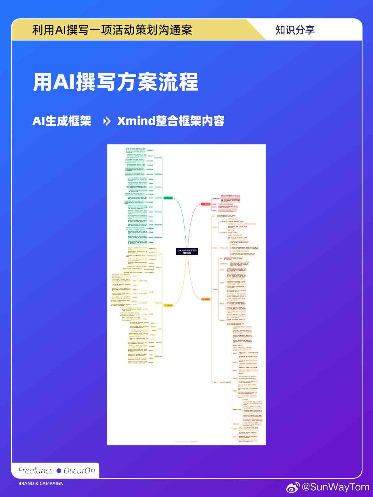 ai策划文案撰写流程