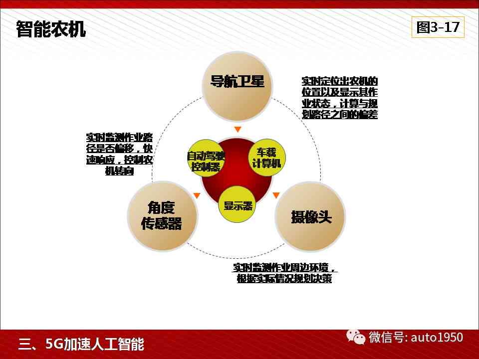 智能科技赋能：揭秘人工智能在行业中的应用与优势