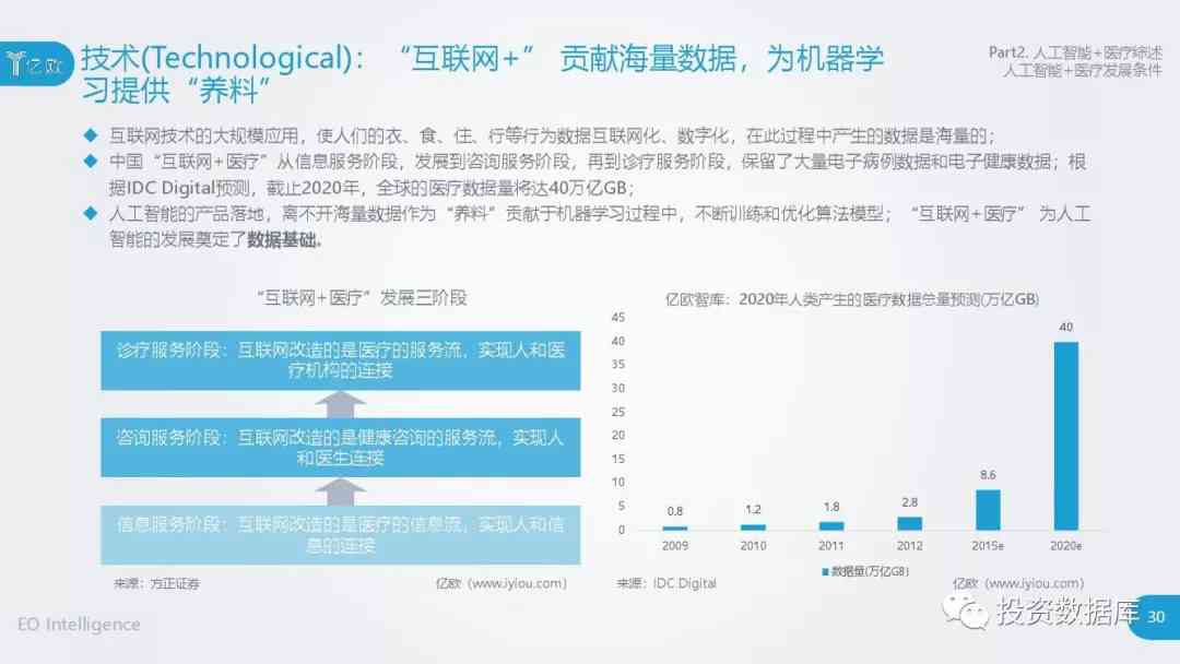 智能科技赋能：揭秘人工智能在行业中的应用与优势