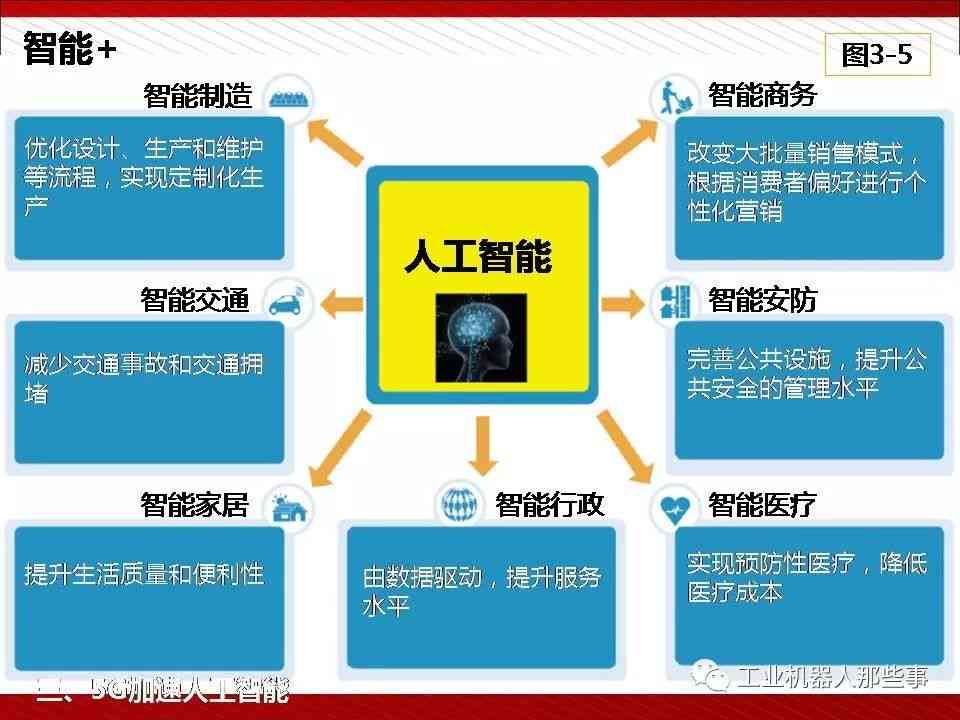 智能科技赋能：揭秘人工智能在行业中的应用与优势