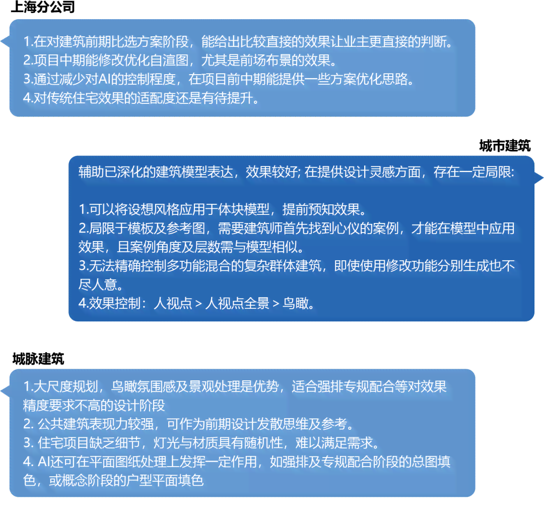 智能科技赋能：揭秘人工智能在行业中的应用与优势