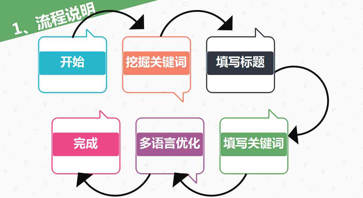 跨境电商AI营销文案创作全攻略：打造高转化率文案的全方位指南