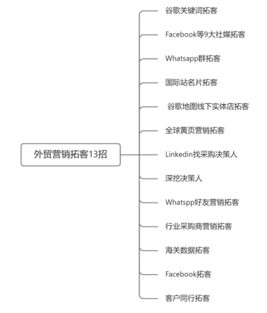 跨境电商ai营销文案怎么写的：涵运营策划与营销词撰写要点