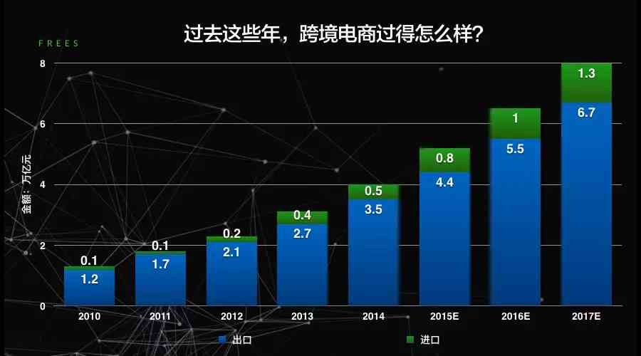 跨境电商营销策略中关键营销文案的构成要素与要点