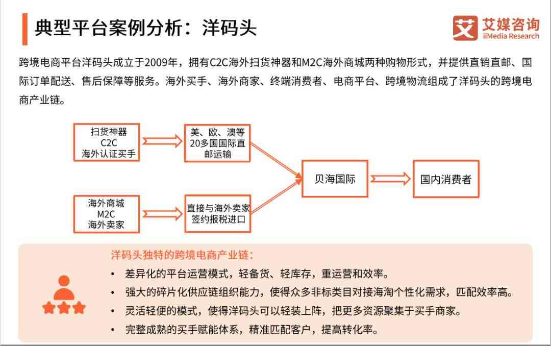 跨境电商营销策略中关键营销文案的构成要素与要点