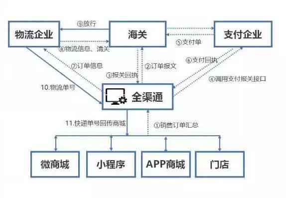 全面攻略：跨境电商营销策略与实用术语解析