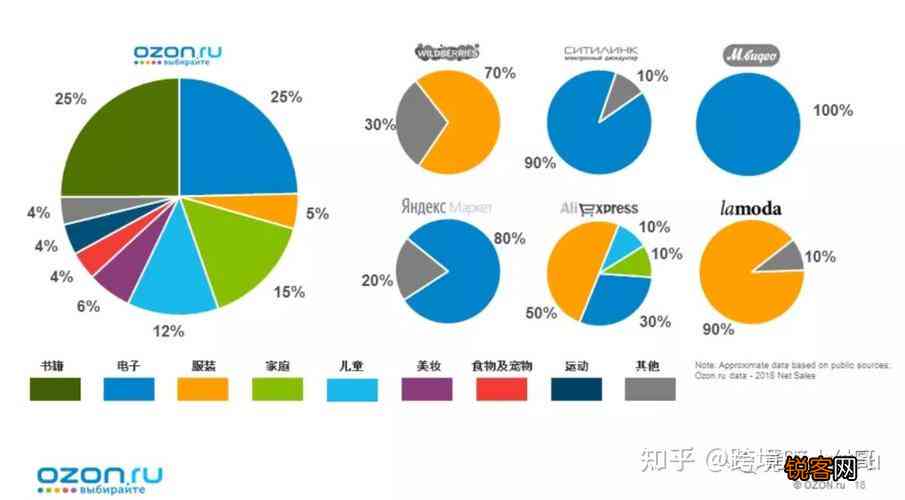 全面攻略：跨境电商营销策略与实用术语解析