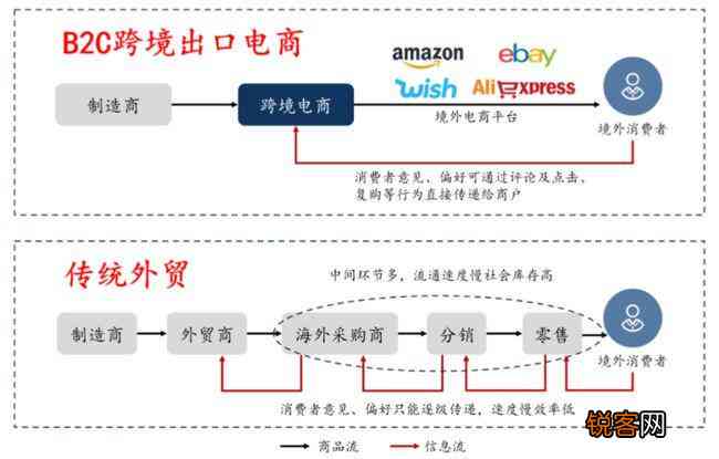 全面攻略：跨境电商营销策略与实用术语解析