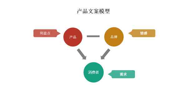 跨境电商文案策划：要素、类型、内容与广告文案策划要点解析