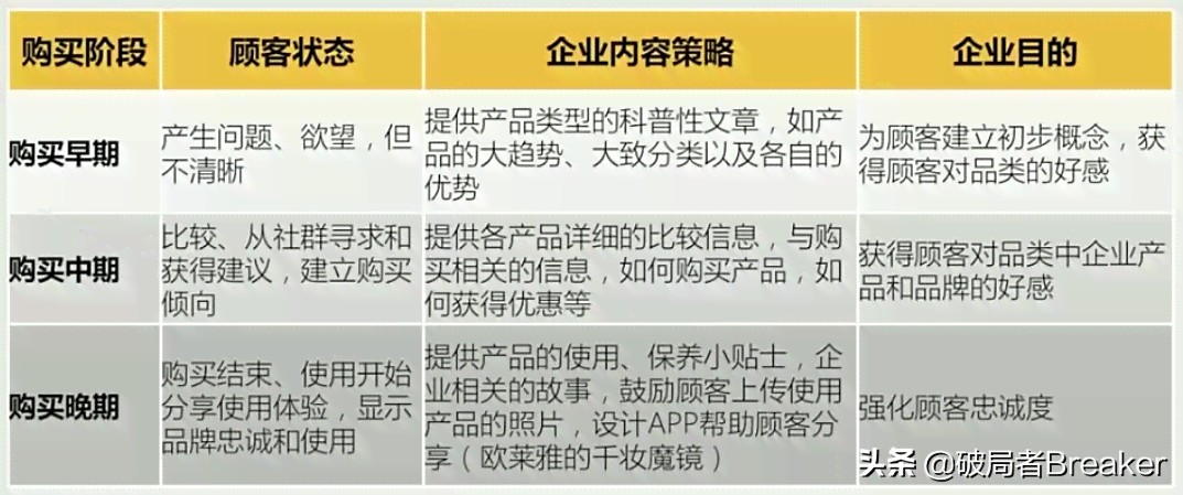 跨境电商文案策划：要素、类型、内容与广告文案策划要点解析