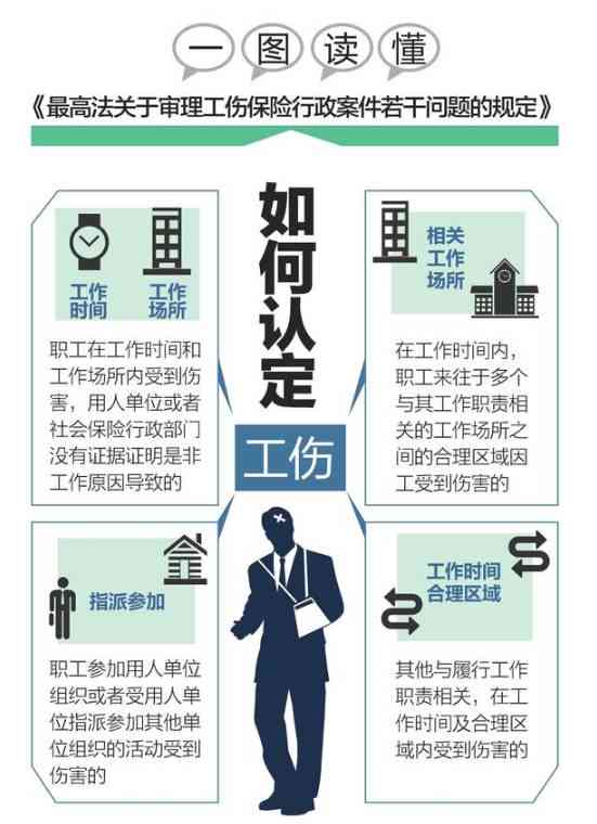 工伤认定的完整条件和判定标准解读