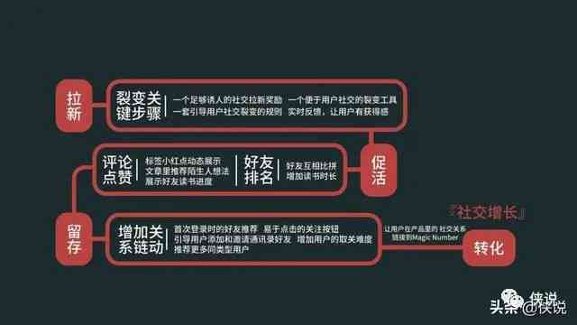 文案撰写全攻略：从创作到发布，全方位解答文案写作相关问题