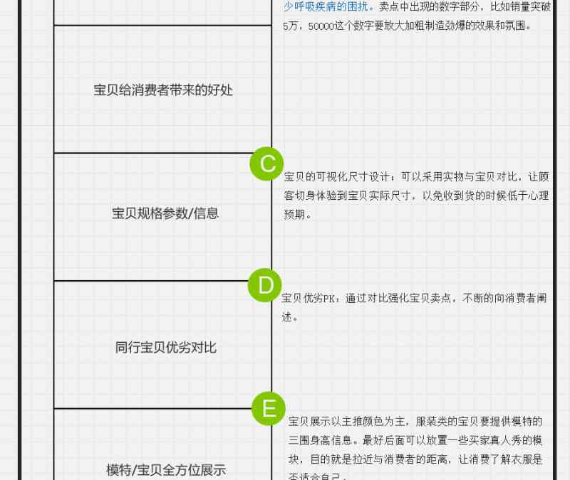 淘宝描述页ai文案怎么弄：制作淘宝上新描述文案的方法与技巧