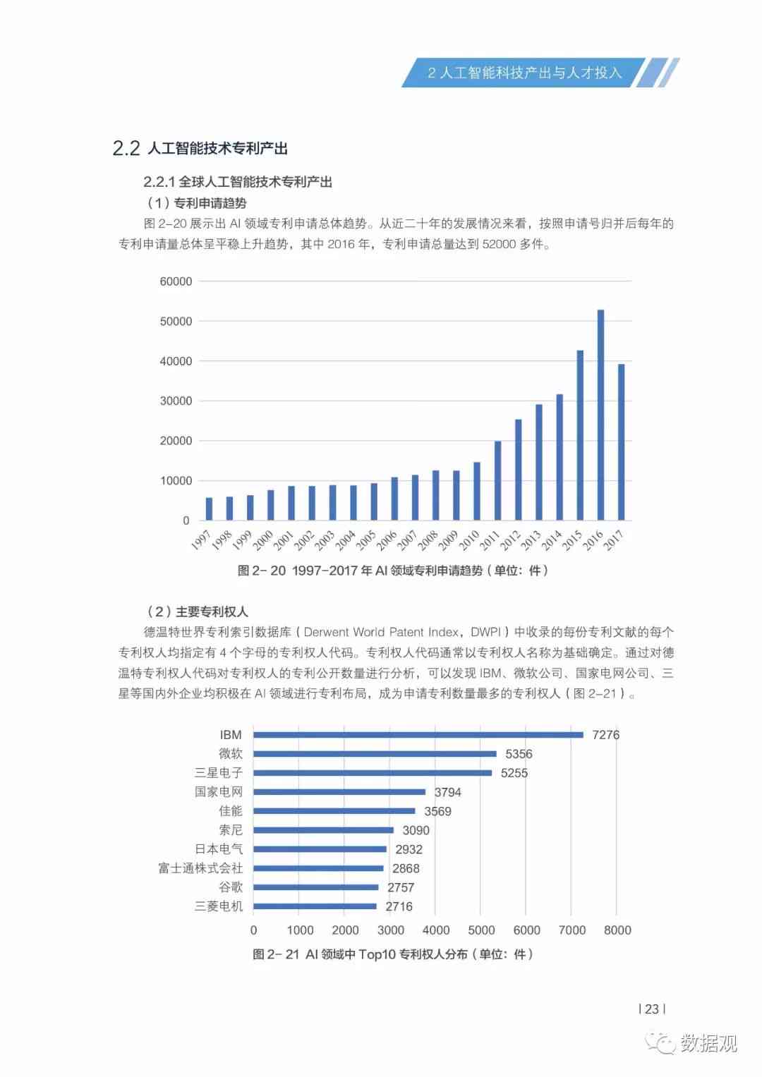 ai技术最新成果报告