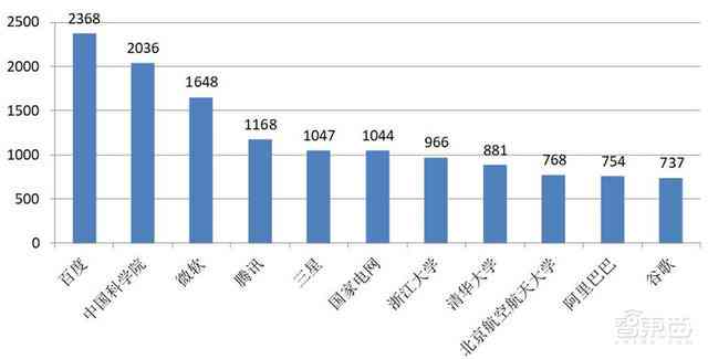 深度解析：AI技术在AI领域的应用报告及未来发展趋势综述