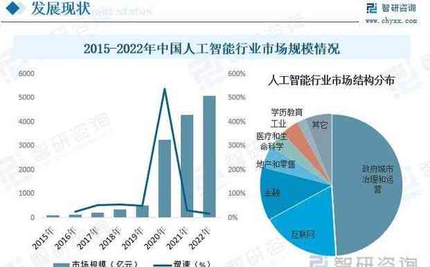 人工智能技术应用与发展趋势总结报告