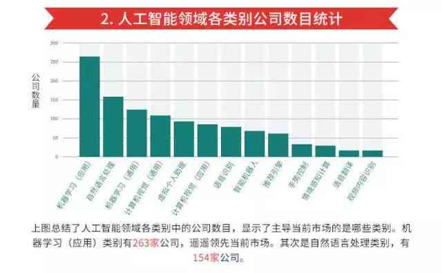 人工智能技术应用与发展趋势总结报告