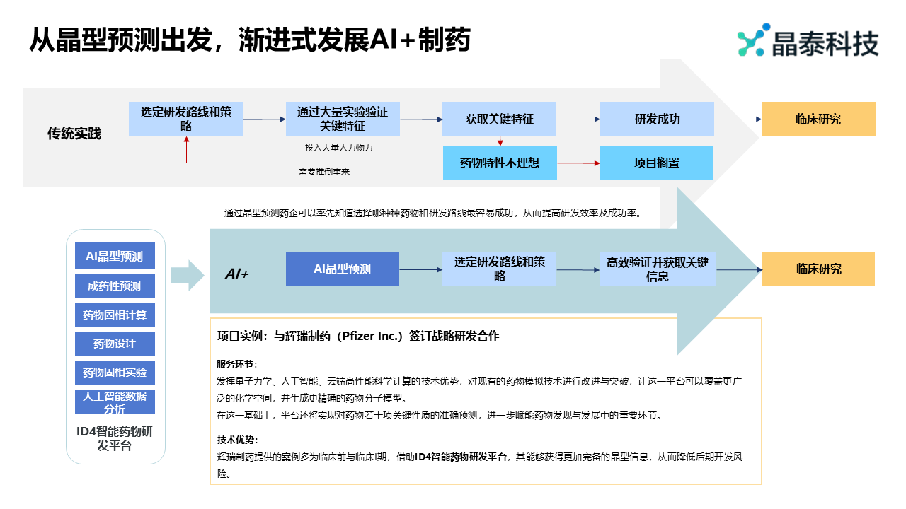 全面解析：AI技术资料大全——涵最新研究、应用案例、发展趋势与实用教程