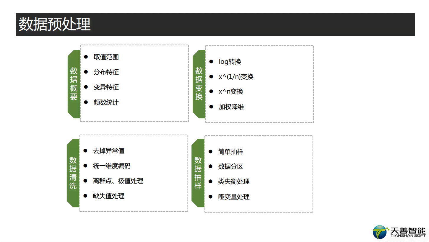 AI技术分析：从详细介绍到数据报告与PPT演示举例